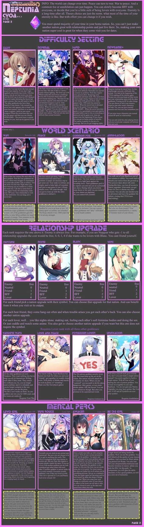 netorare cyoa